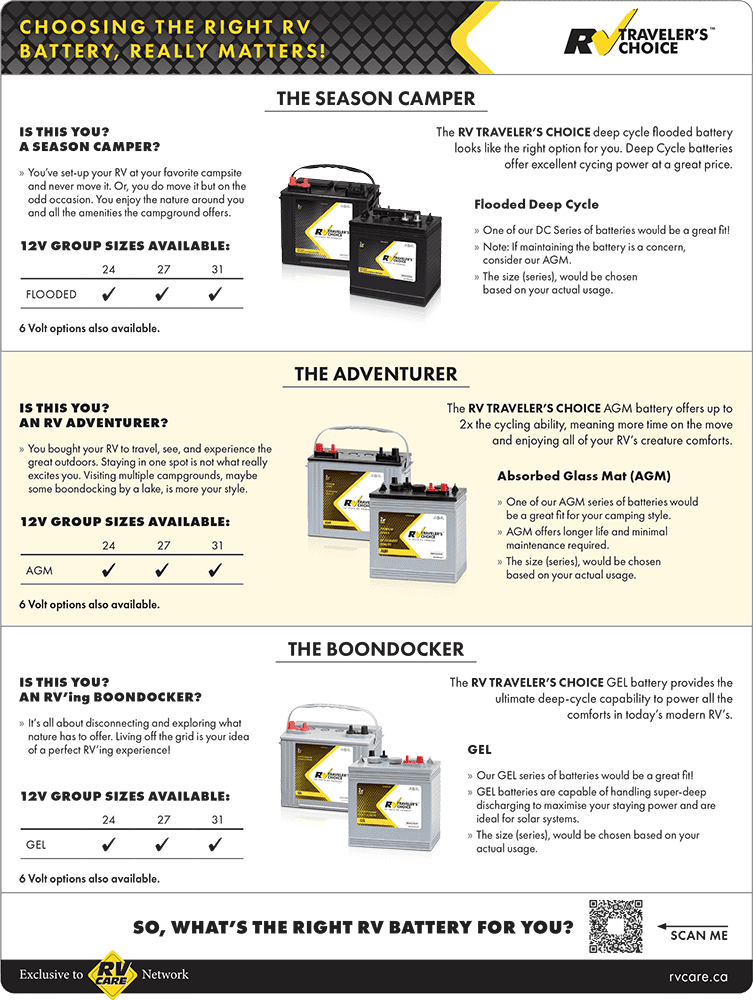 RV BATTERY COMPARISON – EN choosing battery